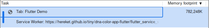 Flutter tab memory