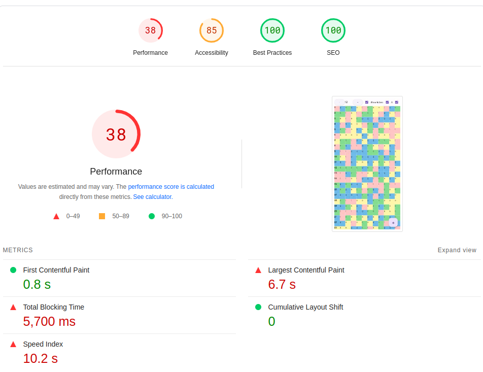 Flutter web dev ate all memroy