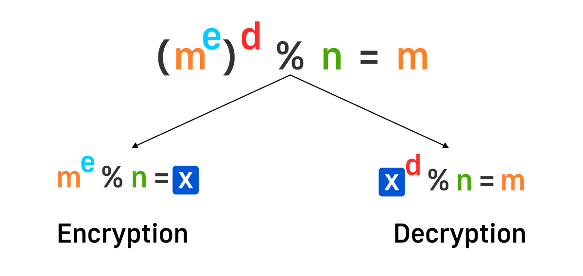 rsa formula