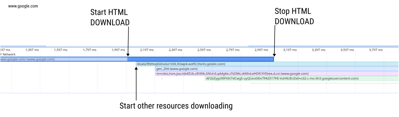 Wikipedia resources load in chrome