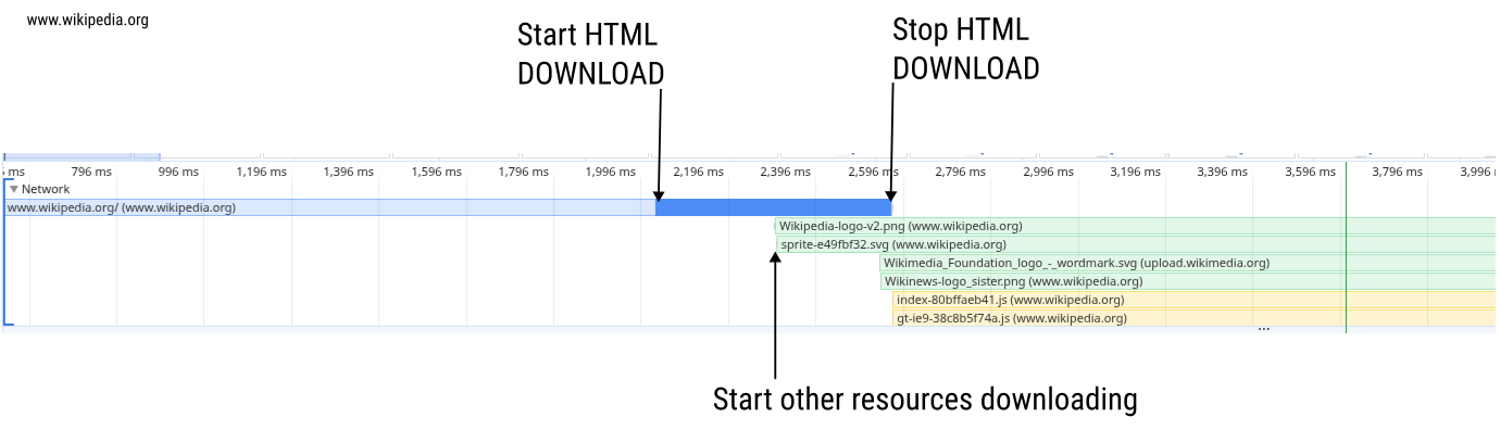 Wikipedia resources load in chrome