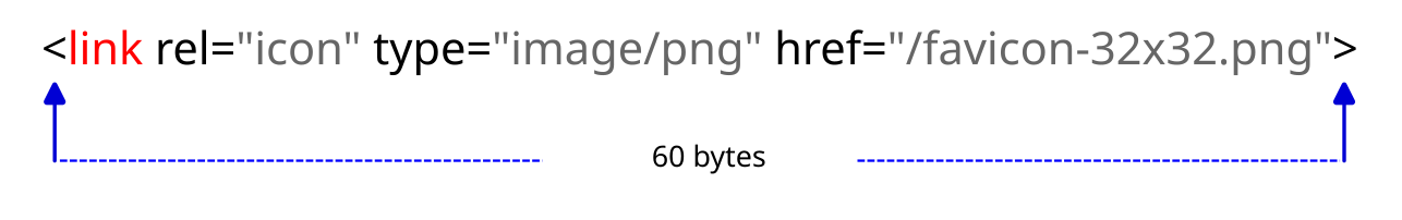Self closing tag
