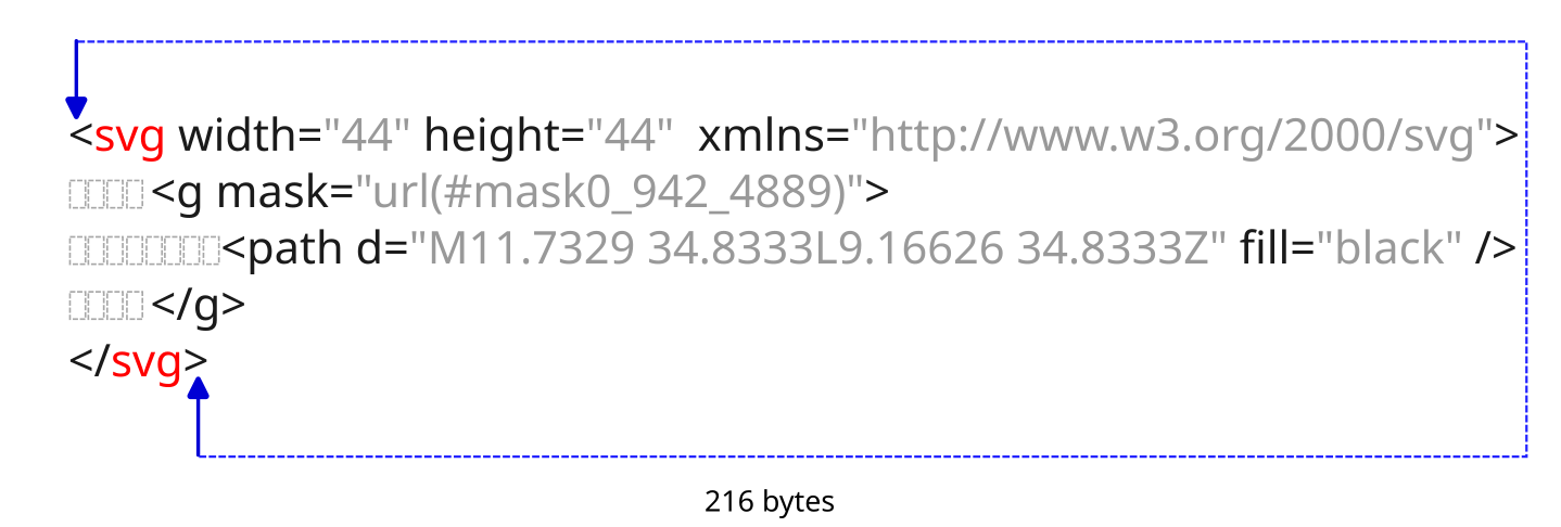 SVG tag